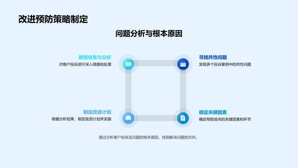 咨询业务客户经理述职PPT模板