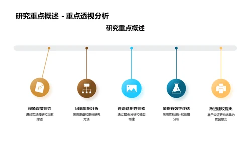 博士研究课题探究