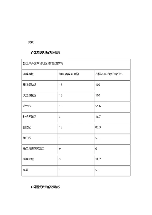 关于幼儿园游戏活动的文献综述