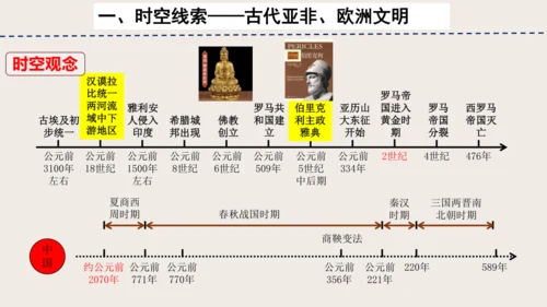 第二单元 古代欧洲文明 单元复习课件