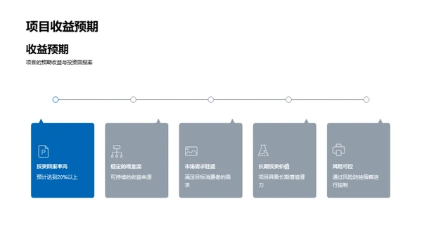 房地产项目投资策略