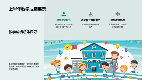 202X教学盘点