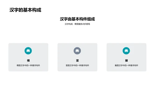 汉字构成与应用PPT模板