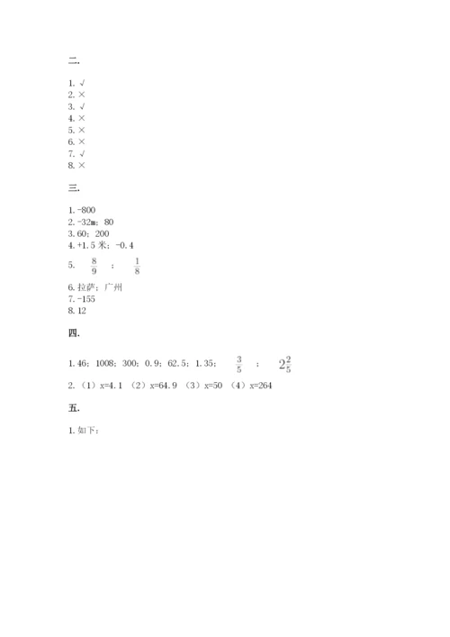 青岛版数学小升初模拟试卷（能力提升）.docx