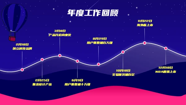 公司年终盛典年会活动抽奖通用PPT模板