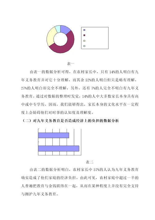 有关农村教育现状的调研