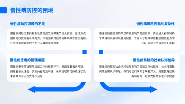 蓝色简约风流行病学与公共卫生知识汇报PPT