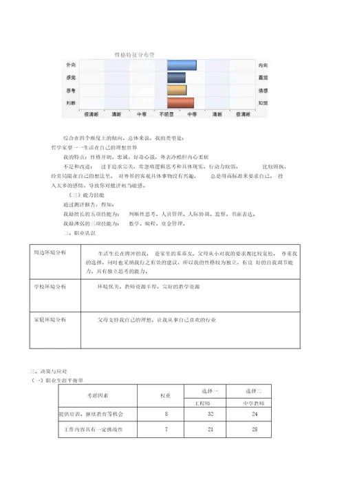 大学生职业生涯规划书张晓凯