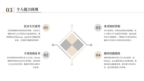 黄色简约风述职竞聘通用PPT模板