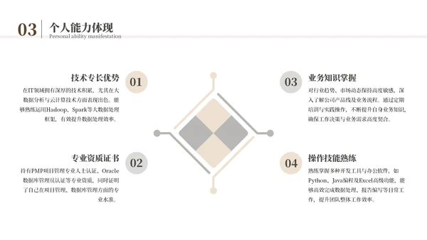 黄色简约风述职竞聘通用PPT模板