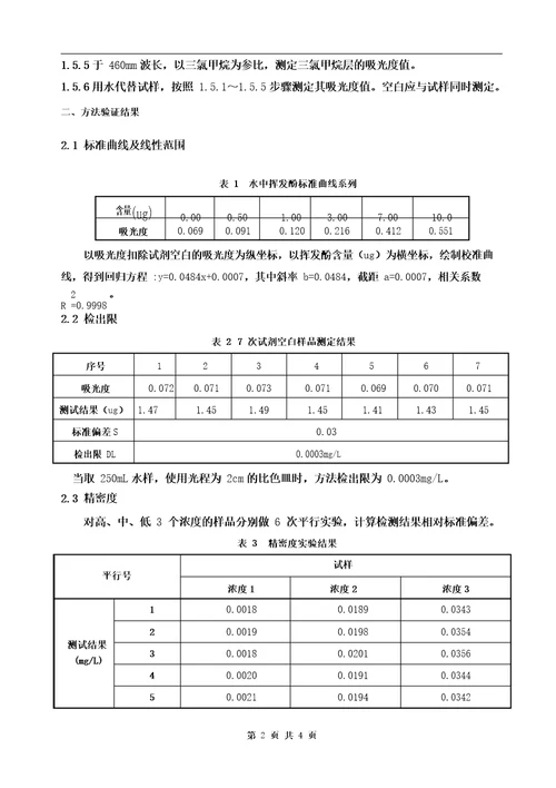 水质挥发酚方法验证报告