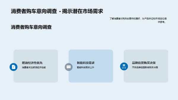 汽车市场深度洞察