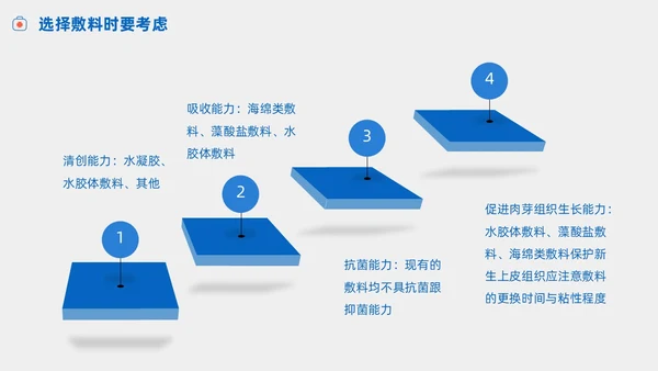 护理小讲课压疮的预防及护理小讲课商务PPT护理查房