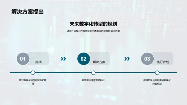 驾驭数字化转型潮流