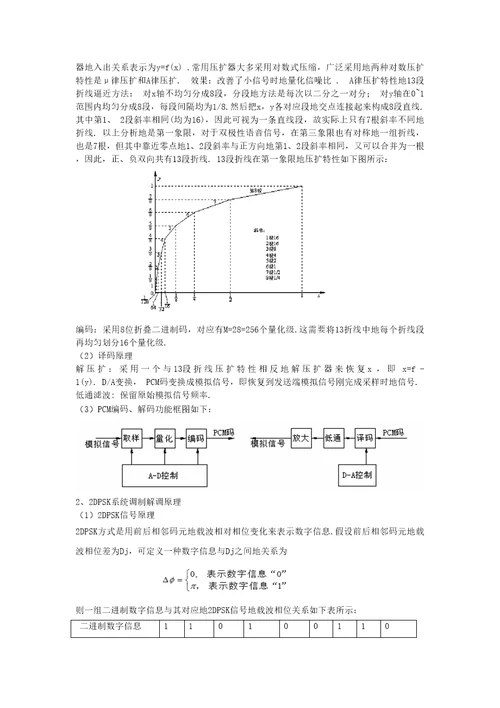 基于systemview的pcm2dpsk仿真及系统抗噪声性能测试实验报告