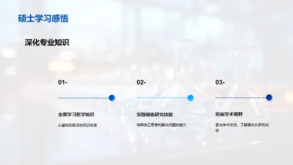 医研之路：硕士篇