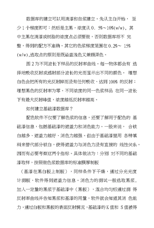 中国建筑涂料色彩革新方案