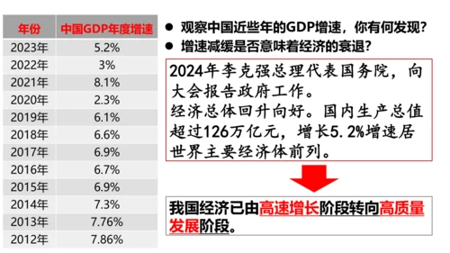 【新课标】1.2 走向共同富裕 课件 (29张ppt)