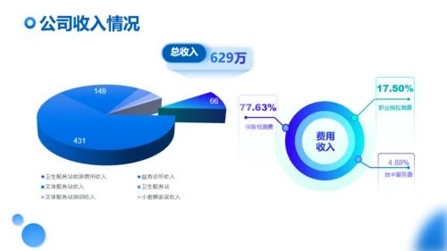 蓝色商务风行政部门上半年年终总结办公PPT