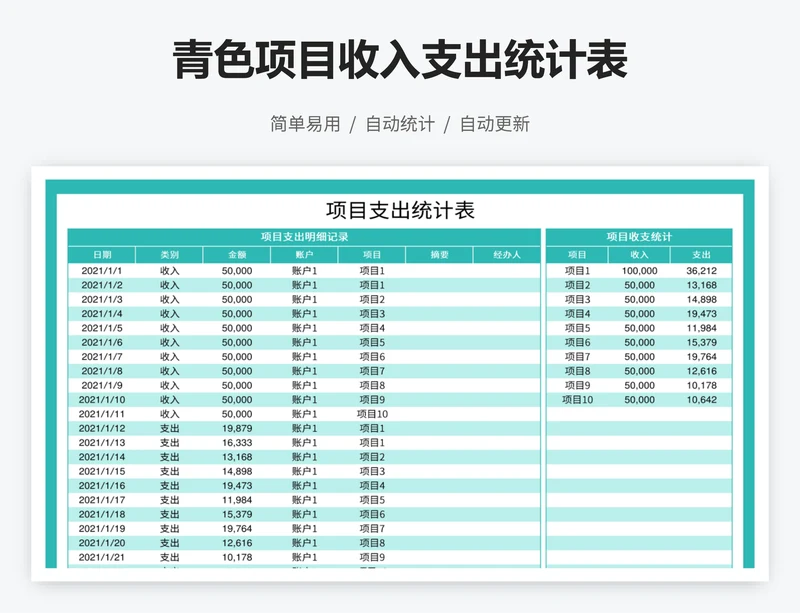 青色项目收入支出统计表