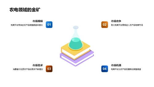 电商助力农业升级