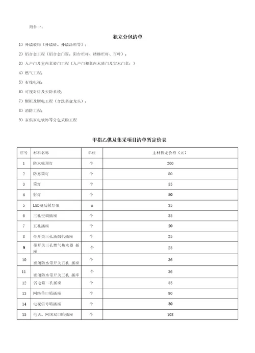 某房地产项目精装修工程合同