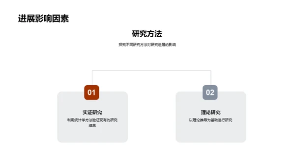 科研解析：从背景到实践