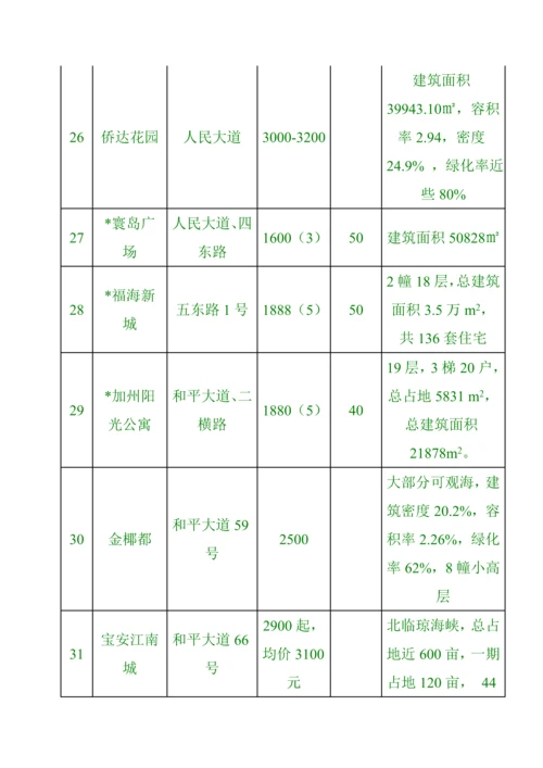 海口市商品房市场调查汇总报告模板.docx