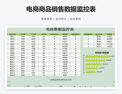 电商商品销售数据监控表