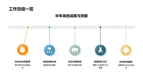 卓越供应链促品质