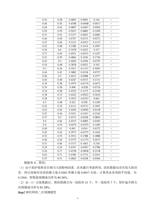 基于改进的神经网络模型的高炉炼铁预测控制.docx