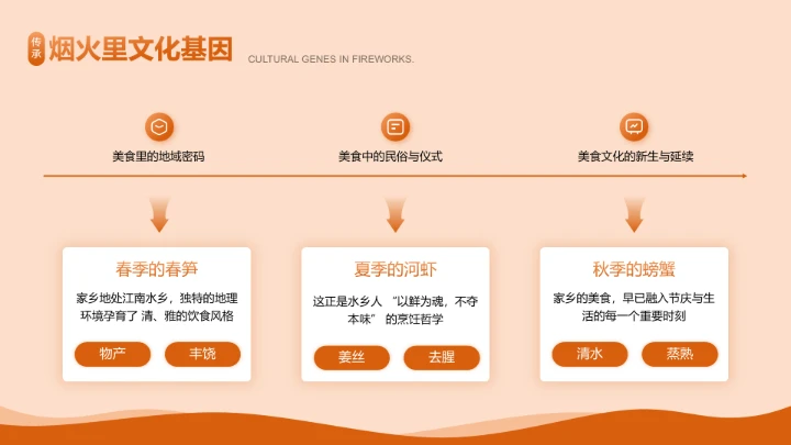 橙色传统美食文化介绍PPT模板