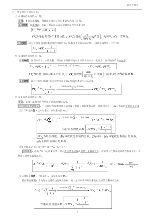 财务管理学笔记.docx