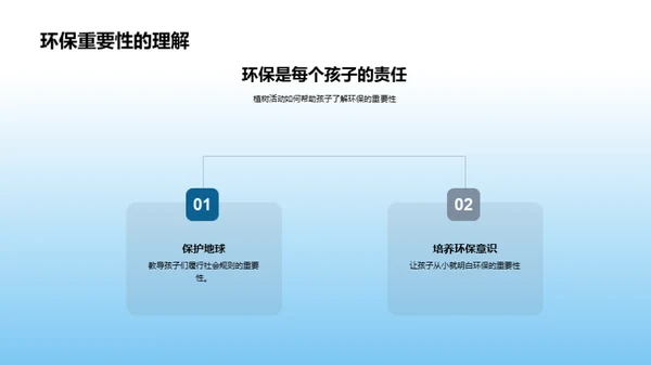 绿化校园 共建未来