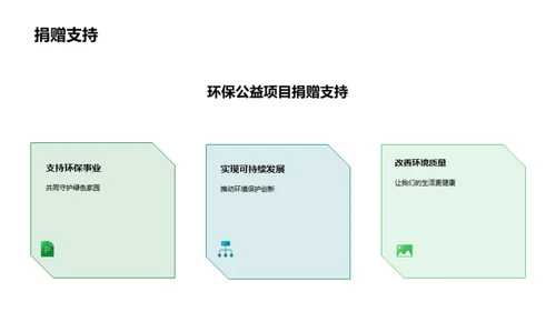 绿色行动，今日起步