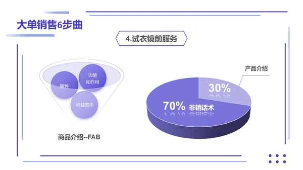 紫色简约形状叠加大单销售技巧销售技巧培训PPT