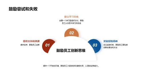 企业文化助力金融创新