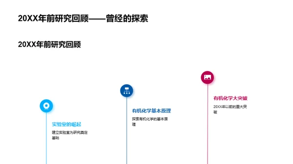 有机化学全景剖析