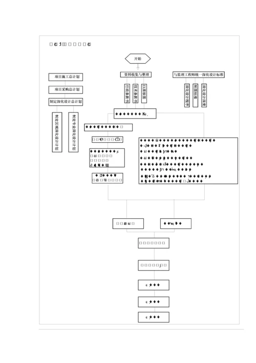 03-深化设计流程.docx