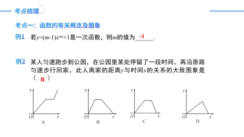 第19章一次函数复盘提升（单元复习课件）-八年级数学下册同步精品课堂（人教版）