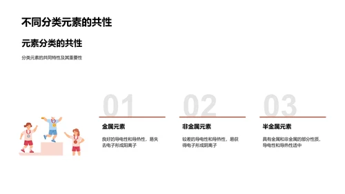 周期表解读课