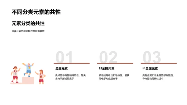 周期表解读课