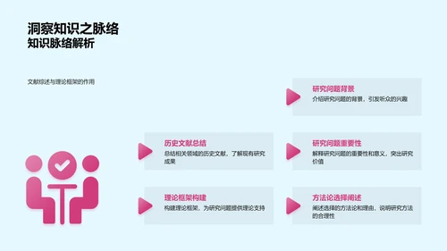 开题答辩全程讲解PPT模板