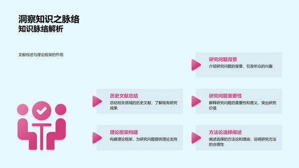 开题答辩全程讲解PPT模板