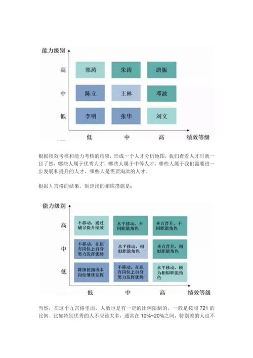 HRBP如何做人才地图.docx