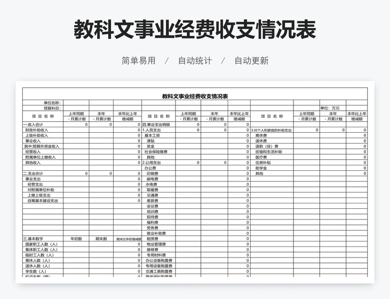 教科文事业经费收支情况表