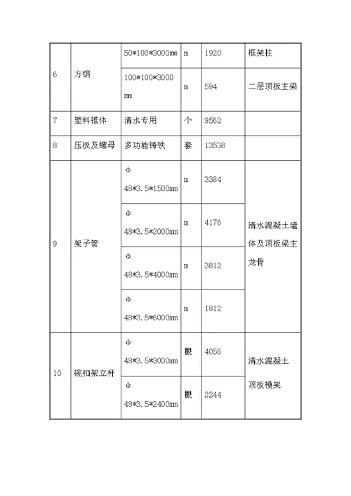 轻轨车站钢筋混凝土框架结构主要施工方案