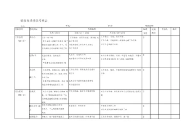 销售部绩效考核表9