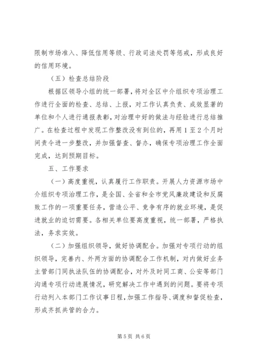 人力资源市场治理指导方案.docx