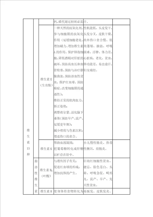 维生素矿物质氨基酸在治疗糖尿病上作用